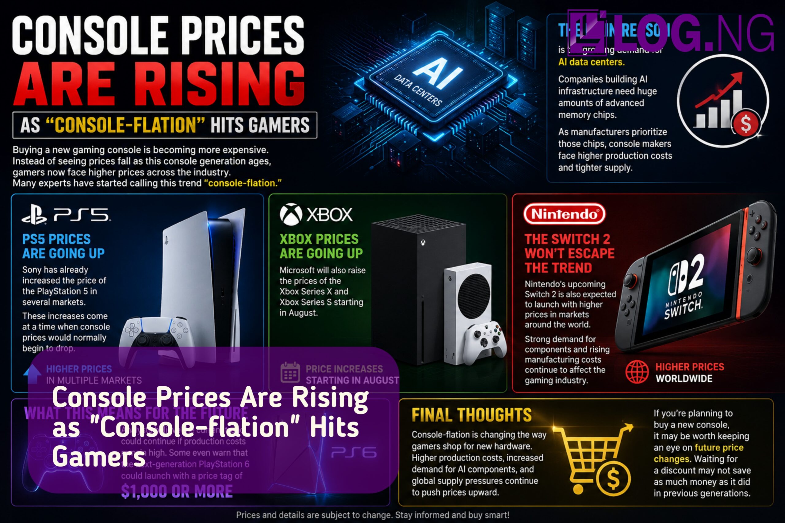 Console Prices Are Rising as "Console-flation" Hits Gamers