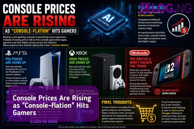 Console Prices Are Rising as "Console-flation" Hits Gamers